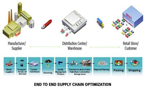 burberry logistics process|Burberry supply chain company.